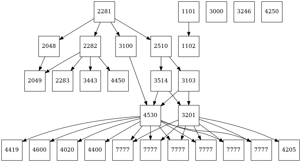 Simplified Course Plan Graph